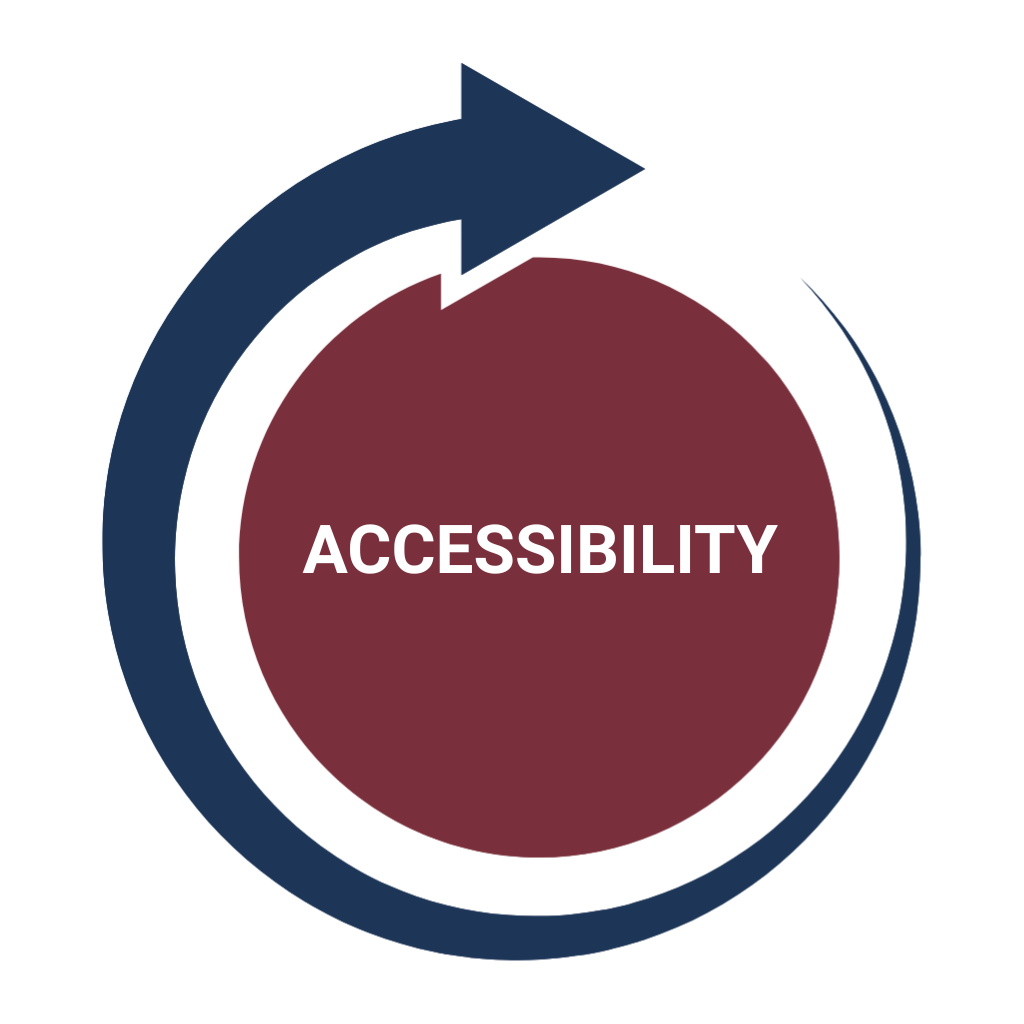 circling arrow illustrating full accessibility